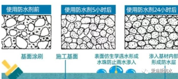 文章附图