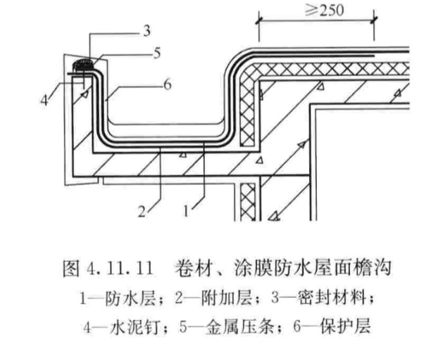 屋面防水工程 | 